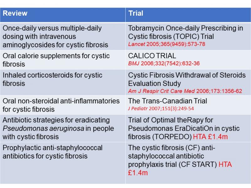 table of reviews and related trials